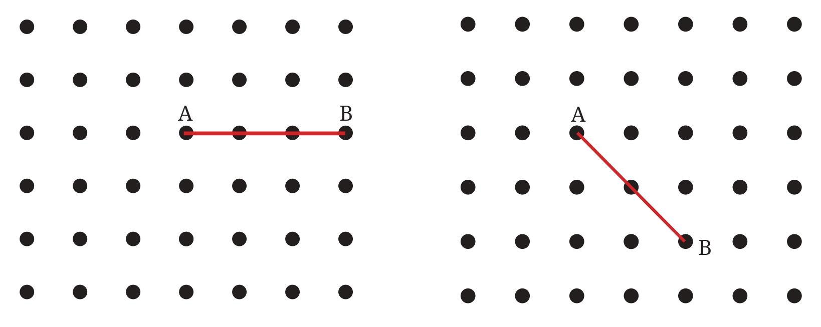 Figure it Out (Page 29 - 31) Ques 3 Chapter 2 Class 6th NCERT (Ganita Prakash)